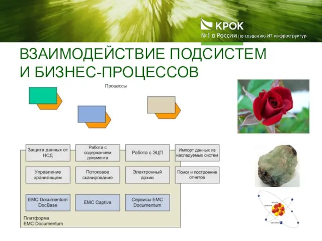 ВЗАИМОДЕЙСТВИЕ ПОДСИСТЕМ И БИЗНЕС-ПРОЦЕССОВ