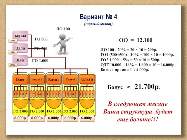 ОО = 12.100 ЛО 100 - 20% = 20 × 10 =