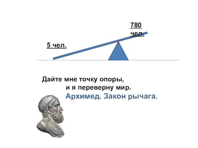 Дайте мне точку опоры, и я переверну мир. Архимед. Закон рычага.