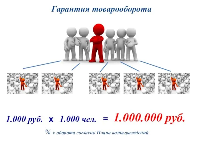 Гарантия товарооборота 1000 человек Проценты начисляются только реальным участникам, т.е. потребителям продукции