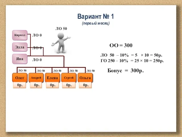 ОО = 300 ЛО 50 – 10% = 5 × 10 =