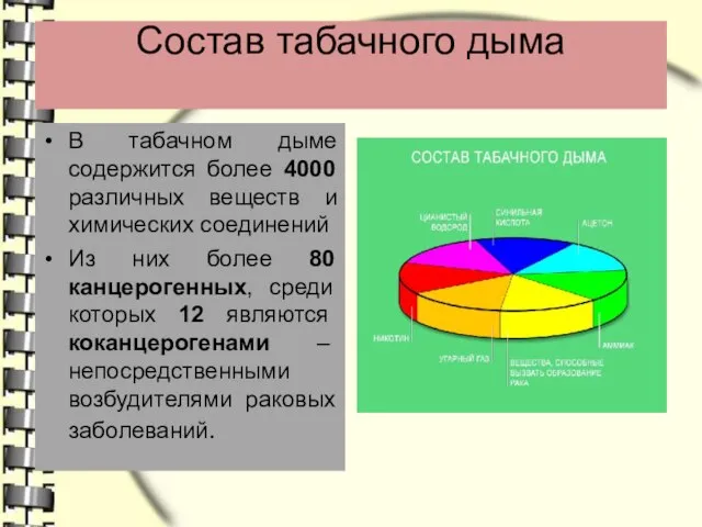 Состав табачного дыма В табачном дыме содержится более 4000 различных веществ и