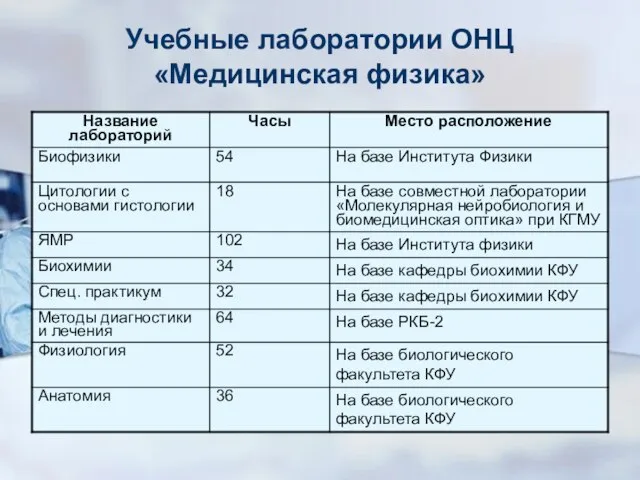 Учебные лаборатории ОНЦ «Медицинская физика»