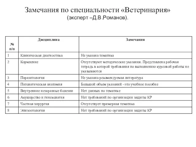 Замечания по специальности «Ветеринария» (эксперт –Д.В.Романов).