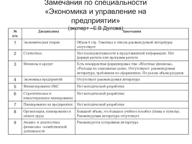 Замечания по специальности «Экономика и управление на предприятии» (эксперт –Е.В.Дулова)