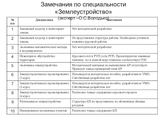 Замечания по специальности «Землеустройство» (эксперт –О.С.Володько)