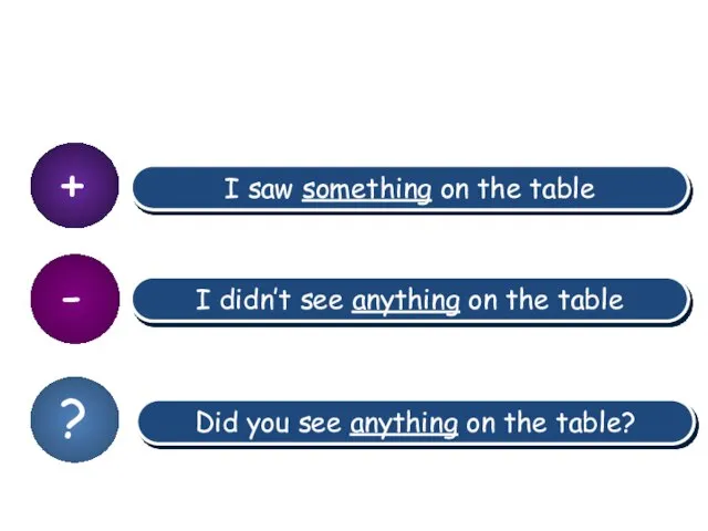 + I saw something on the table - I didn’t see anything