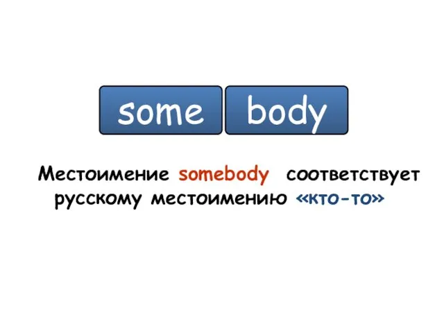 some body Местоимение somebody соответствует русскому местоимению «кто-то»