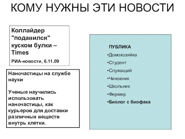 КОМУ НУЖНЫ ЭТИ НОВОСТИ ПУБЛИКА Домохозяйка Студент Служащий Чиновник Школьник Фермер Биолог