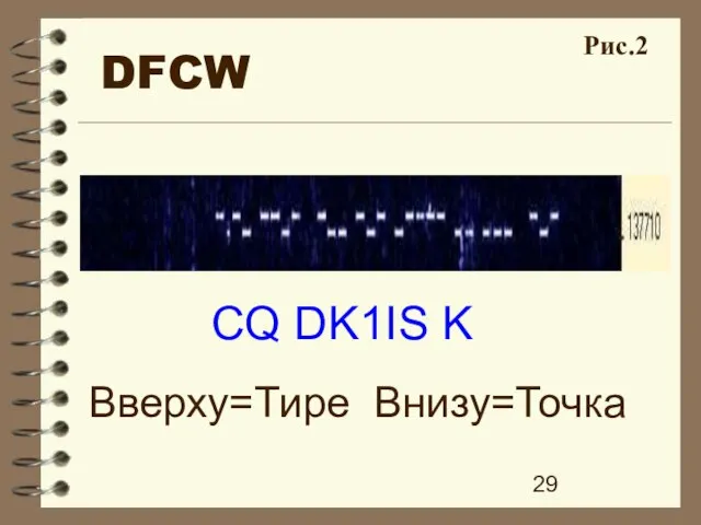 DFCW CQ DK1IS K Вверху=Тире Внизу=Точка Рис.2