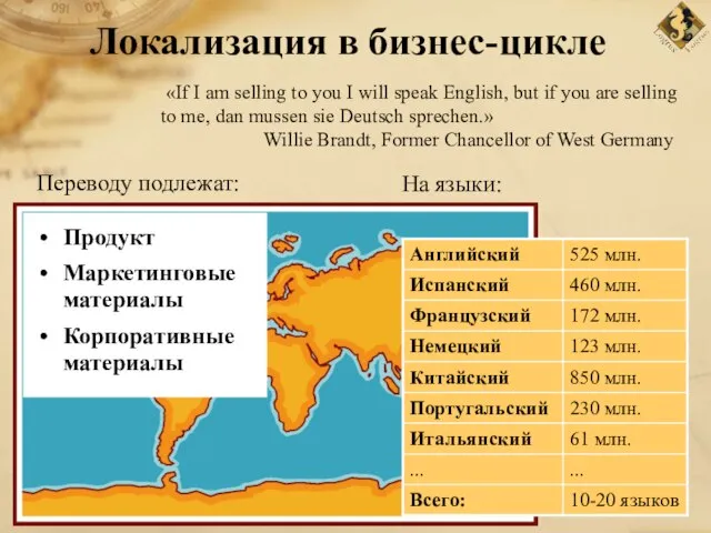 Локализация в бизнес-цикле «If I am selling to you I will speak