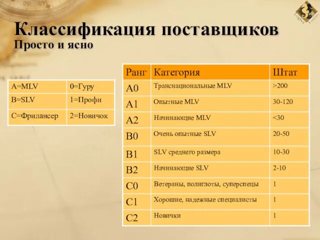 Классификация поставщиков Просто и ясно