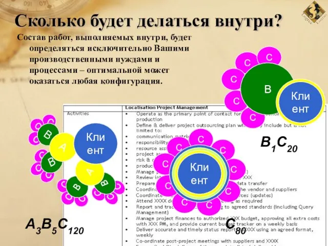 Клиент A3B5C120 C80 B1C20 Сколько будет делаться внутри? Состав работ, выполняемых внутри,