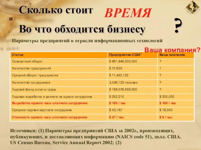 ВРЕМЯ Сколько стоит Во что обходится бизнесу ? Источники: (1) Параметры предприятий