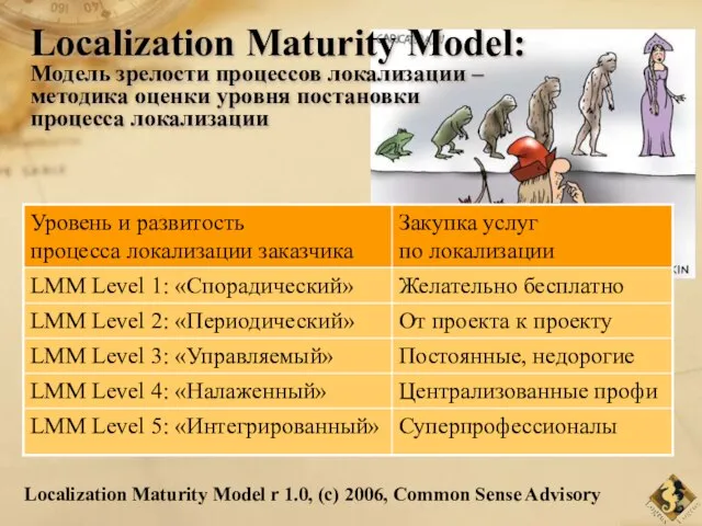 Localization Maturity Model: Модель зрелости процессов локализации – методика оценки уровня постановки