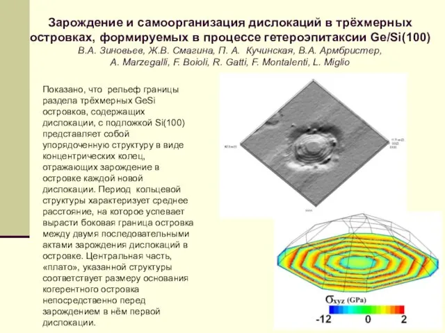 Зарождение и самоорганизация дислокаций в трёхмерных островках, формируемых в процессе гетероэпитаксии Ge/Si(100)