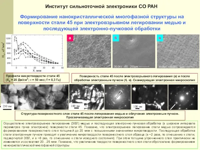 Профили микротвердости стали 45 (ES = 20 Дж/см2; τ = 50 мкс;