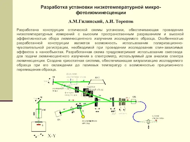 Разработка установки низкотемпературной микро-фотолюминесценции А.М.Гилинский, А.И. Торопов Разработана конструкция оптической схемы установки,