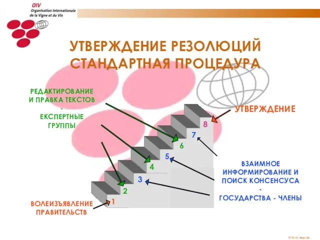 УТВЕРЖДЕНИЕ РЕЗОЛЮЦИЙ СТАНДАРТНАЯ ПРОЦЕДУРА 1 2 3 4 5 6 7 8