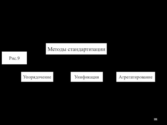 Методы стандартизации. Метод стандартизации – это прием или совокупность приемов, с помощью