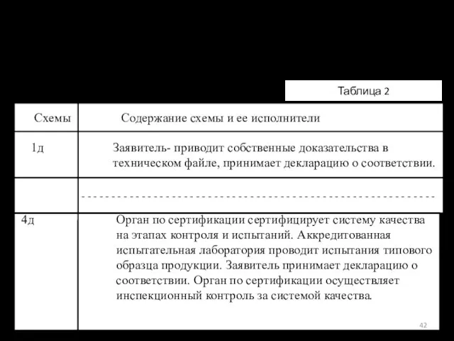 принятие декларации на основании собственных доказательств и доказательств третьей стороны. Существует 7