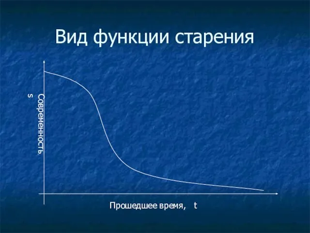 Вид функции старения Современность, s Прошедшее время, t