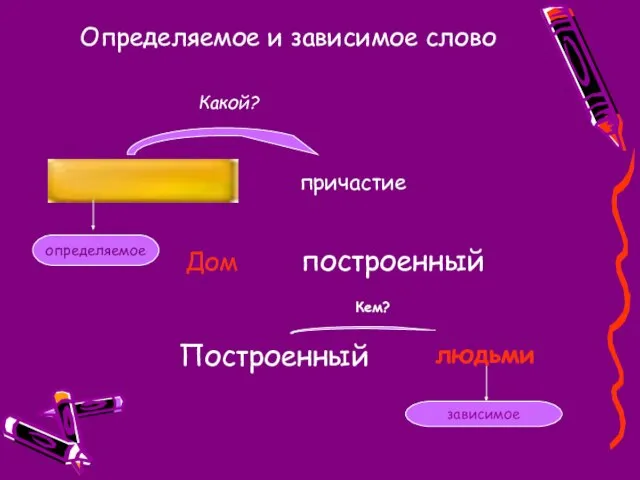 Определяемое и зависимое слово Какой? причастие определяемое Дом построенный Построенный Кем? людьми зависимое