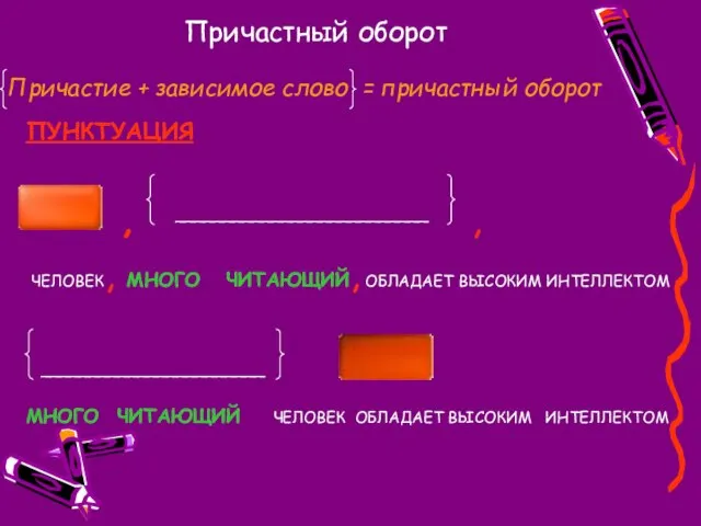 Причастный оборот Причастие + зависимое слово = причастный оборот ПУНКТУАЦИЯ , __________________________