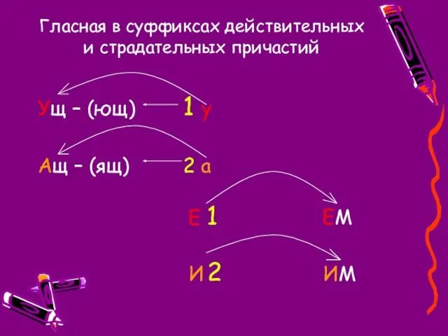 Гласная в суффиксах действительных и страдательных причастий Ущ – (ющ) 1 у