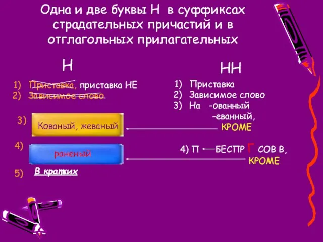 Одна и две буквы Н в суффиксах страдательных причастий и в отглагольных