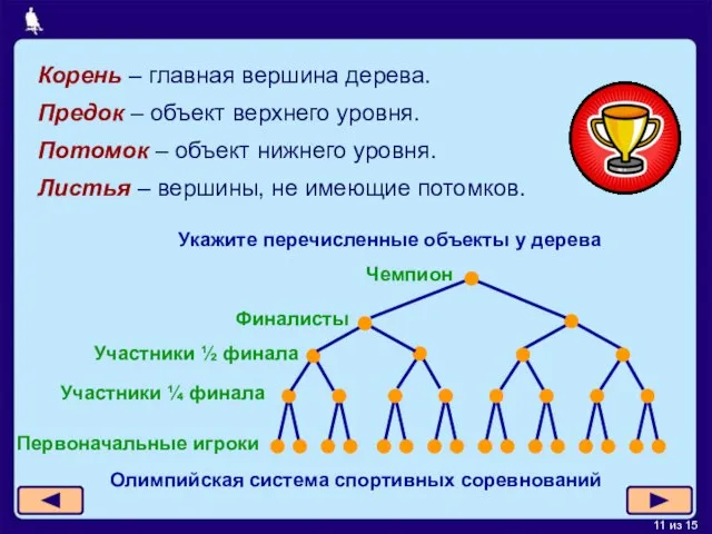 Чемпион Финалисты Участники ½ финала Участники ¼ финала Первоначальные игроки Укажите перечисленные