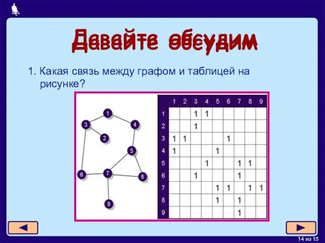 Давайте обсудим 1. Какая связь между графом и таблицей на рисунке? Давайте обсудим