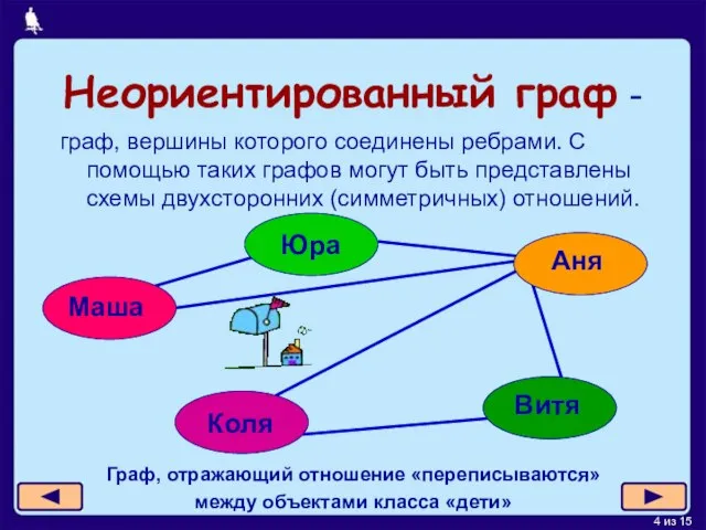 Неориентированный граф - граф, вершины которого соединены ребрами. С помощью таких графов