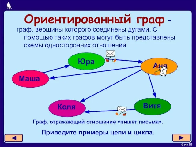 Ориентированный граф - граф, вершины которого соединены дугами. С помощью таких графов