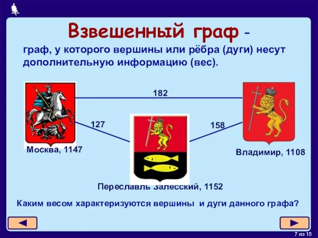 граф, у которого вершины или рёбра (дуги) несут дополнительную информацию (вес). Каким