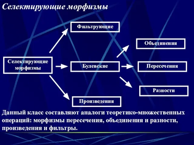 Селектирующие морфизмы Фильтрующие Булевские Произведения Разности Пересечения Объединения Селектирующие морфизмы Данный класс