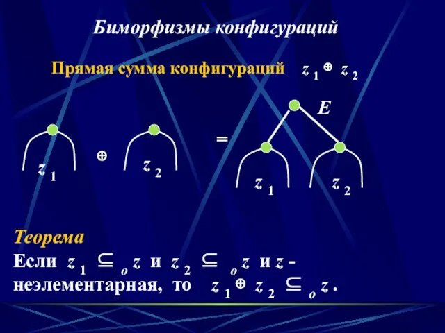 Прямая сумма конфигураций z 1 ⊕ z 2 Теорема Если z 1