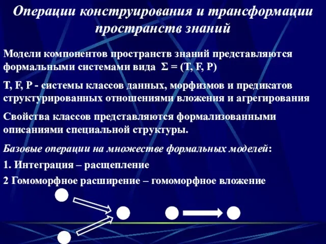 Операции конструирования и трансформации пространств знаний Базовые операции на множестве формальных моделей: