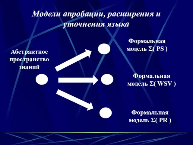 Модели апробации, расширения и уточнения языка Абстрактное пространство знаний Формальная модель Σ(