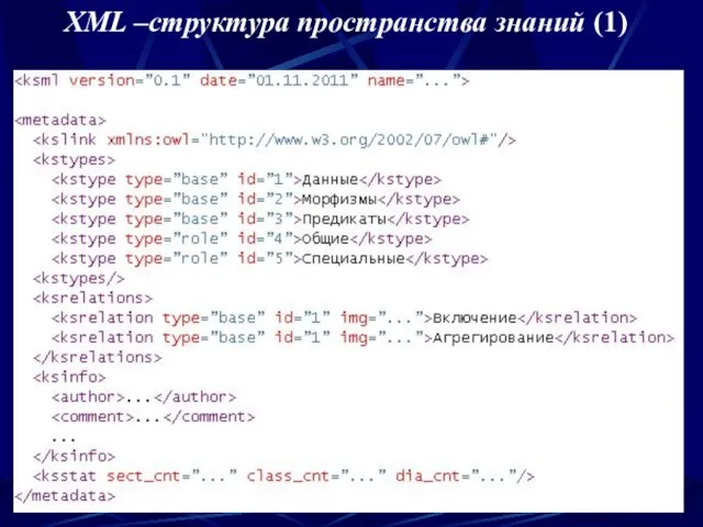 XML –структура пространства знаний (1)