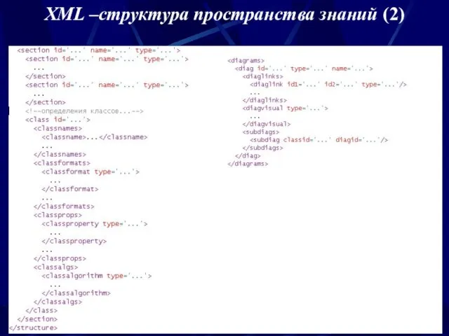 XML –структура пространства знаний (2)