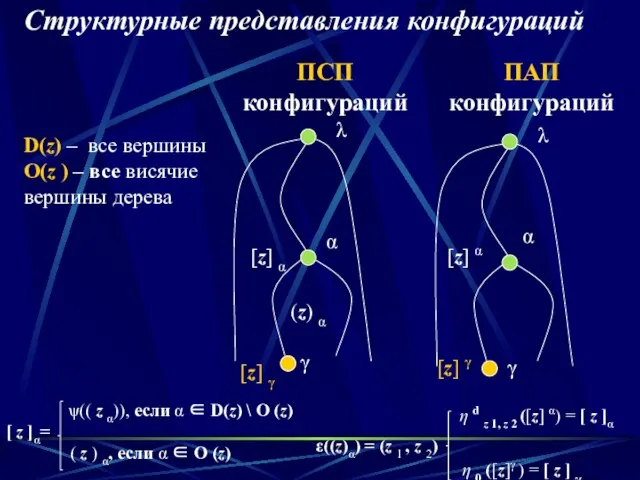 Структурные представления конфигураций ε((z)α) = (z 1 , z 2) ПСП конфигураций