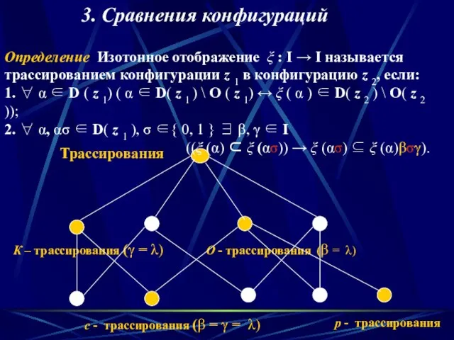 Трассирования К – трассирования (γ = λ) О - трассирования (β =