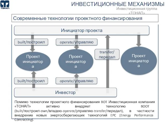 Современные технологии проектного финансирования ИНВЕСТИЦИОННЫЕ МЕХАНИЗМЫ Проект инициатора Проект инициатора Проект инициатора