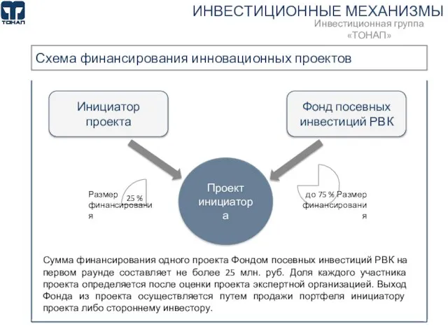 Проект инициатора Инициатор проекта Фонд посевных инвестиций РВК Размер финансирования Размер финансирования