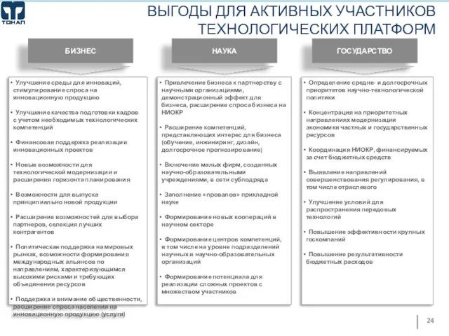 БИЗНЕС НАУКА ГОСУДАРСТВО Улучшение среды для инноваций, стимулирование спроса на инновационную продукцию