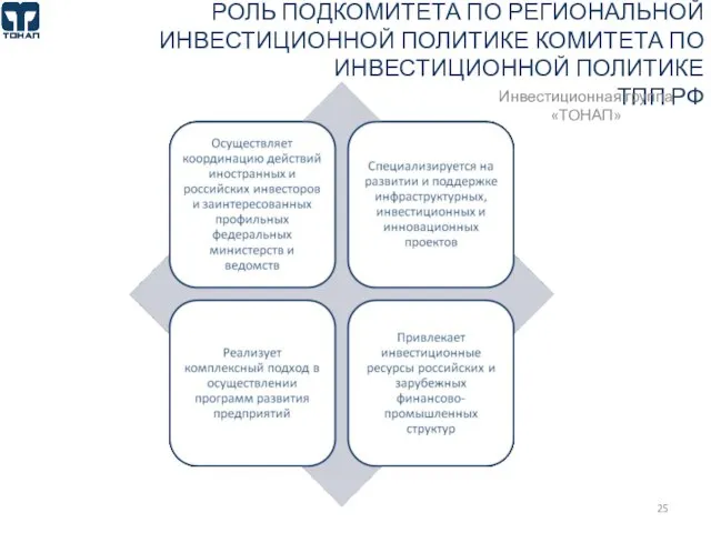 РОЛЬ ПОДКОМИТЕТА ПО РЕГИОНАЛЬНОЙ ИНВЕСТИЦИОННОЙ ПОЛИТИКЕ КОМИТЕТА ПО ИНВЕСТИЦИОННОЙ ПОЛИТИКЕ ТПП РФ Инвестиционная группа «ТОНАП»