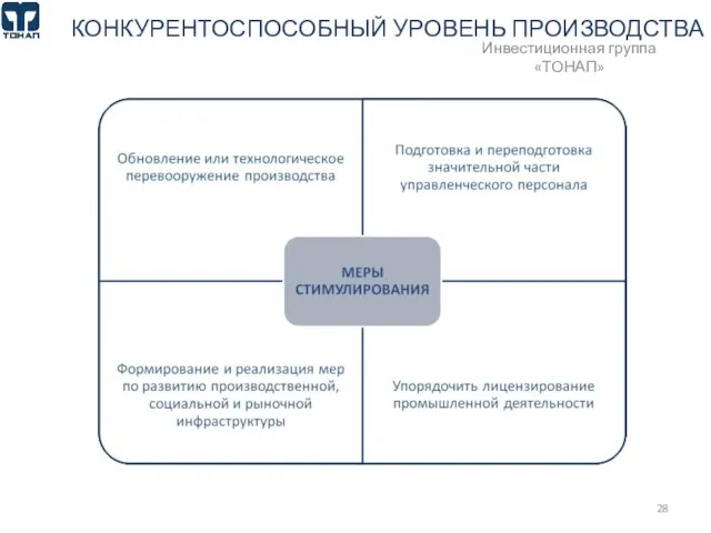 КОНКУРЕНТОСПОСОБНЫЙ УРОВЕНЬ ПРОИЗВОДСТВА Инвестиционная группа «ТОНАП»