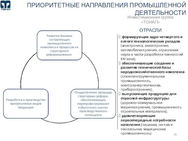 ПРИОРИТЕТНЫЕ НАПРАВЛЕНИЯ ПРОМЫШЛЕННОЙ ДЕЯТЕЛЬНОСТИ Инвестиционная группа «ТОНАП» ОТРАСЛИ формирующие ядро четвертого и