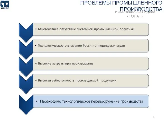 ПРОБЛЕМЫ ПРОМЫШЛЕННОГО ПРОИЗВОДСТВА Инвестиционная группа «ТОНАП»